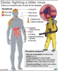 EBOLA WHO