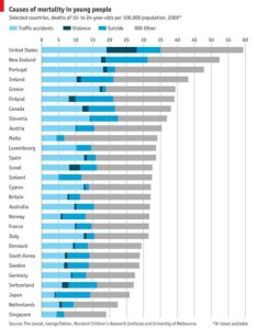 grafico_mortalità