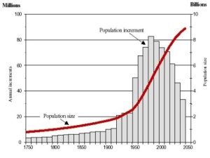 Grafico popolazione mondiale